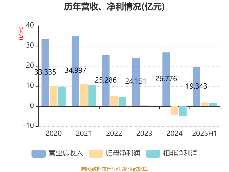冰岛超级联赛
_高德红外:2025年上半年净利润1.81亿元 同比增长906.85%