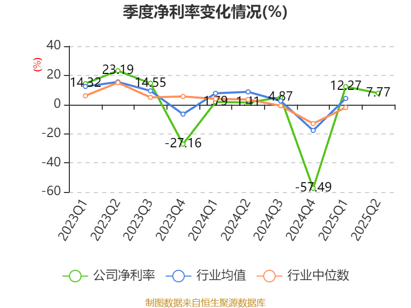 冰岛超级联赛
_高德红外:2025年上半年净利润1.81亿元 同比增长906.85%