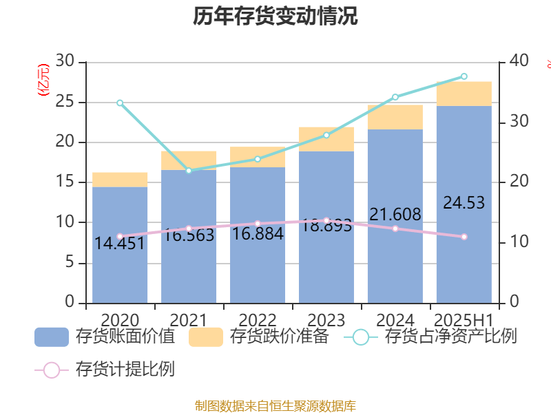 冰岛超级联赛
_高德红外:2025年上半年净利润1.81亿元 同比增长906.85%