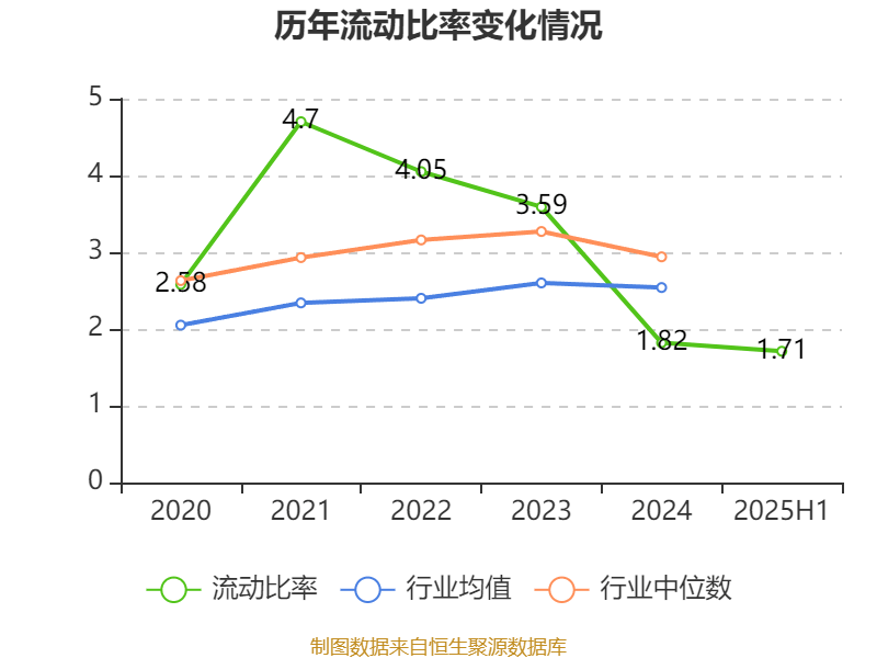 冰岛超级联赛
_高德红外:2025年上半年净利润1.81亿元 同比增长906.85%