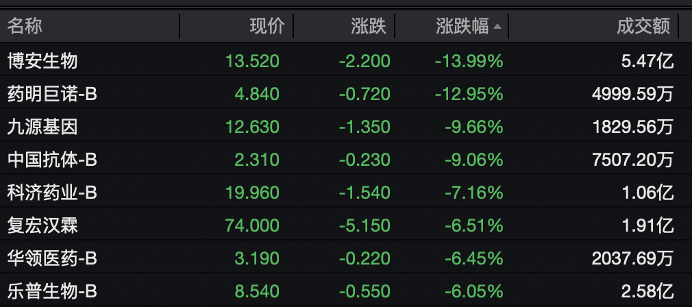 塔特vs尖竹汶府
_半导体板块塔特vs尖竹汶府
,集体拉升