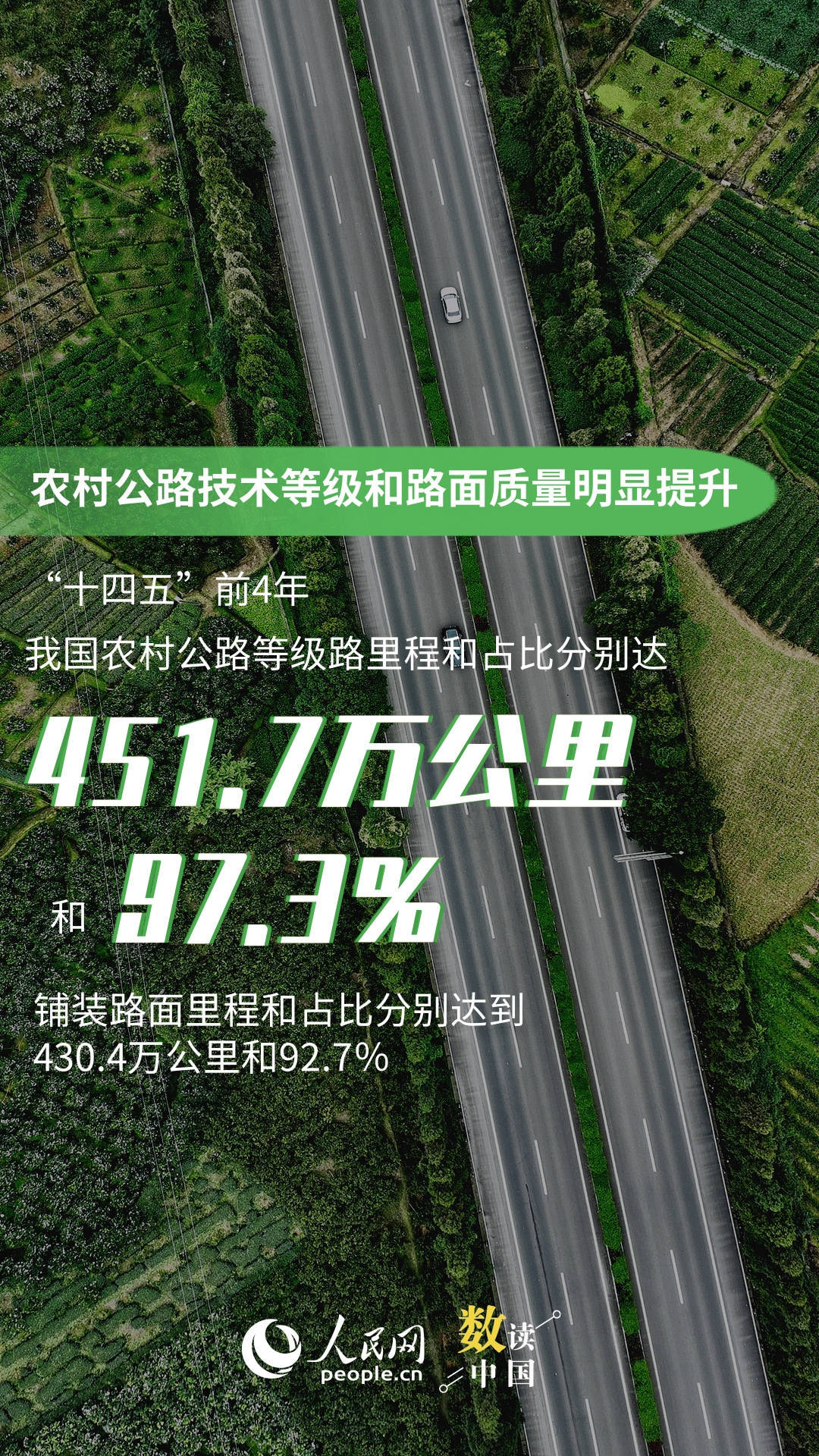welcome皇冠注册
_一组海报看“四好农村路”高质量发展答卷