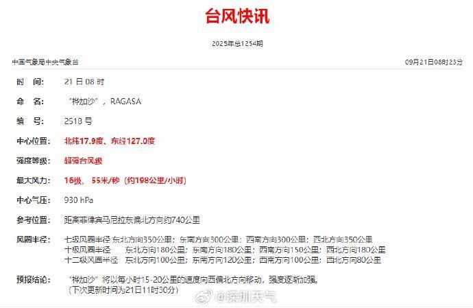 网页里的某些赛事有的“中”字是什么意思？_“风王”诞生！迅速逼近！深圳知名景区闭园网页里的某些赛事有的“中”字是什么意思？，分区暴雨红色预警生效中→