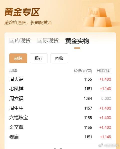 皇冠信用盘_金价年内涨超50%创历史新高皇冠信用盘,多地金店客流翻倍